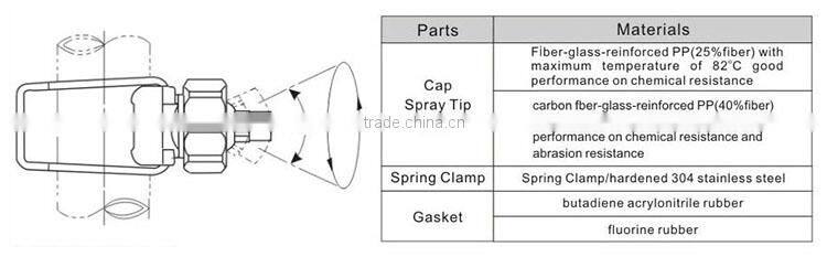 Quick release eyelet clamp nozzle,pipe mounting clamp nozzle