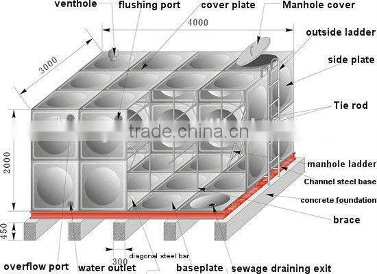 SMC modular water tank GRP water tank