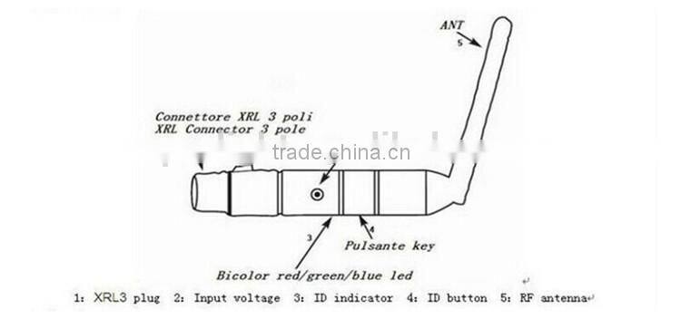 DMX512 wireless XLR Plug transmitter and reciever