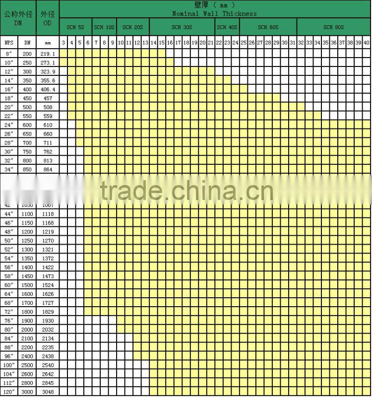 316/316l stainless steel tube