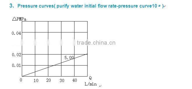 Activated carbon fiber ACF pleated filter cartridge for The adsorption of heavy metal ions