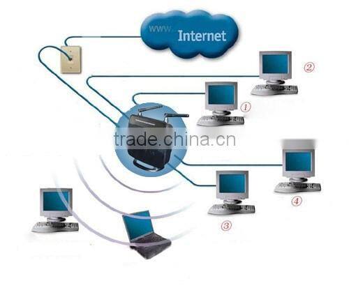 Best 300Mbps adsl modem router with 1RJ11 port 4 RJ45 ports