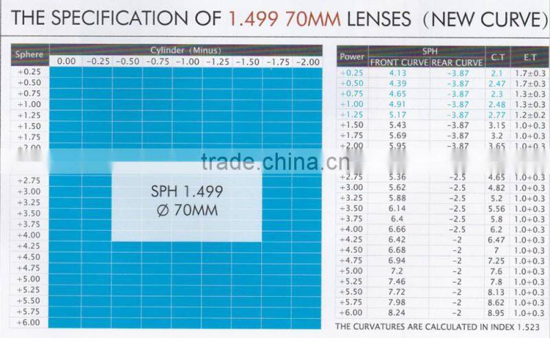 hot selling high quality CR39 1.499/1.56 color lens made in china