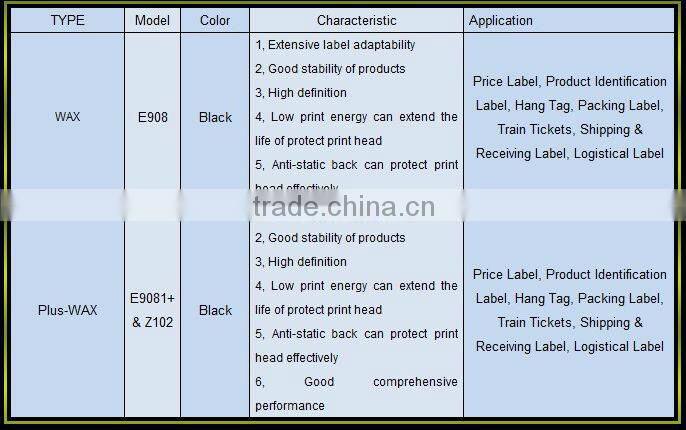 TTR Thermal Transfer Ribbons for Sale,TTR Used for Kinds of Colorful Code Printer Machine In Stocks 86-13137723587