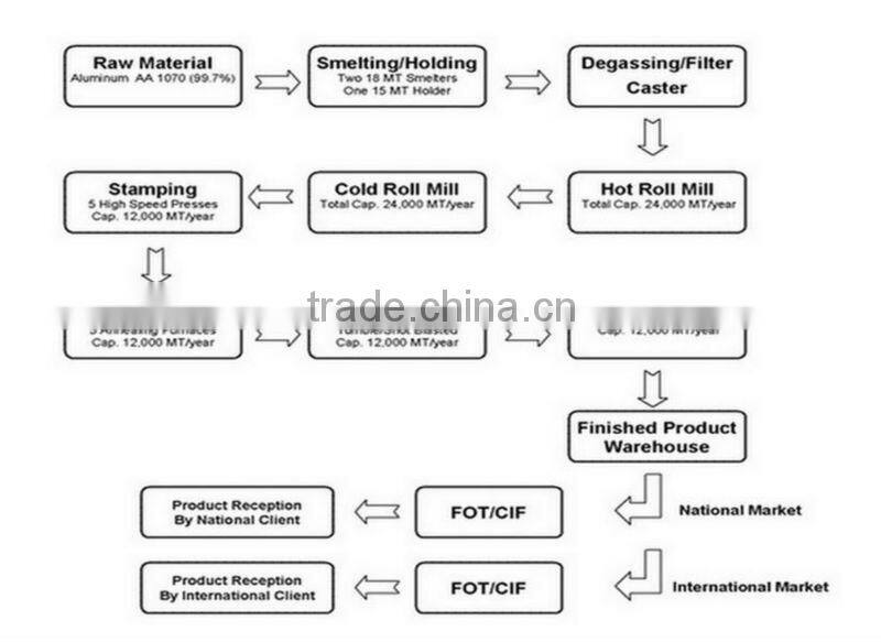 1070 O temper aluminium slugs for cosmetics packing