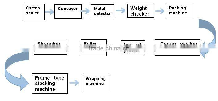 good chinese supplier packaging machine 10kg