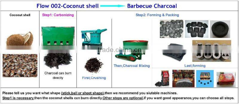 Manufacture high quality charcoal briquette machine