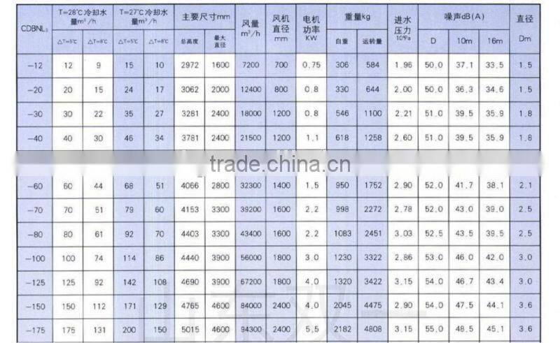 Cross flow Type Square Shape cooling tower For Hotels