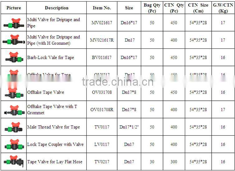 Farm&Gardern Irrigation Mini Valve for Drip Tape Irrigation