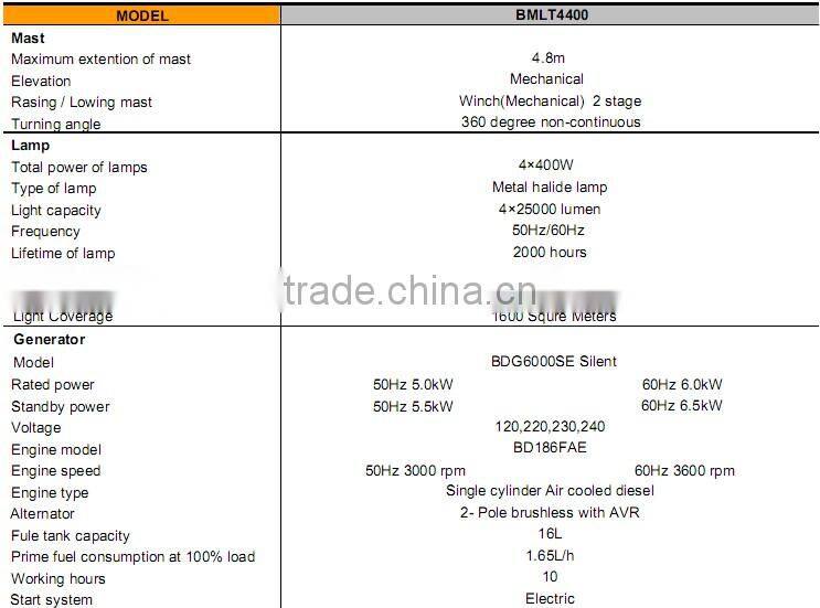 Hot sale!!! POWER-GEN 4 lights 5KW Diesel Construction Light Tower