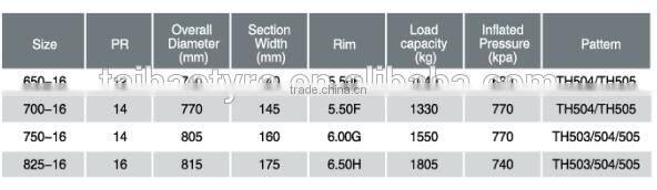 Truck tyre mountain land tyre 750-16 825-16 bias tyre new pattern TH503/504/505