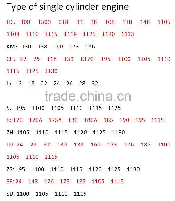 Factory direct sale single cylinder diesel engine CF1130 diesel engine