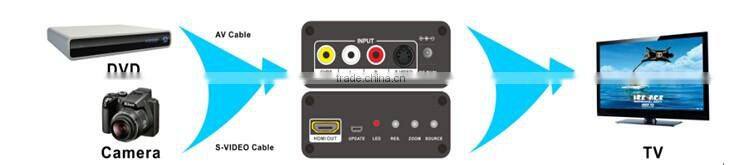 AV/SV to HDMI 4Kx2K@60Hz output Scaler Converter Box