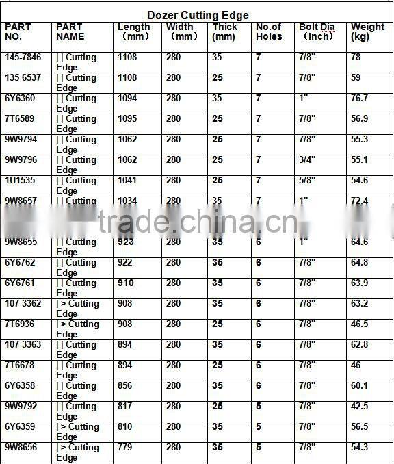 excavator SBF cutting baldes bucket base blades for earth moving
