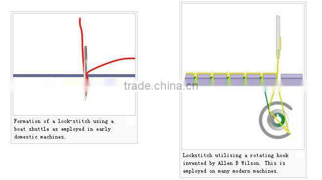 Cheap sewing machine