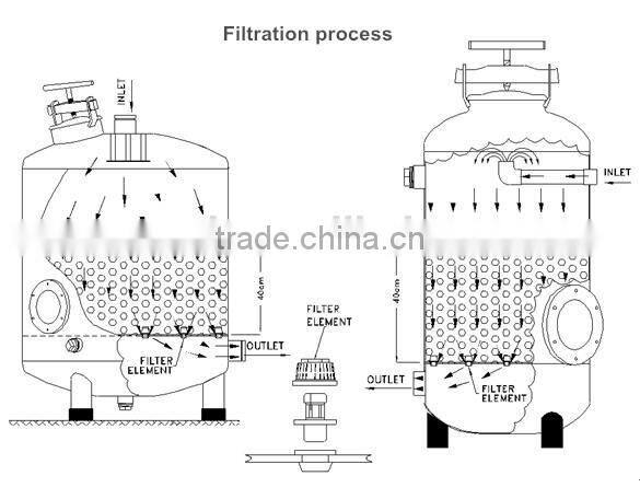 Water treatment system quartz sand filter