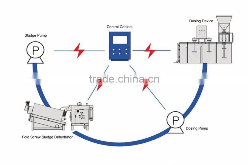 what are centrifuges