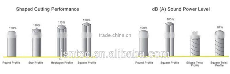 Trimmer Line/Grass Cutter Line Spool Packing