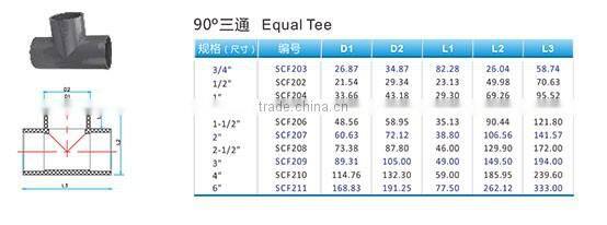 factory directily sale UPVC pipe and fitting ,sch40 and sch80 pipe,ASTM 1785 PVC