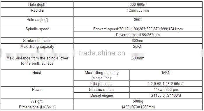 Hydraulic Crawler Drill Machine for sale GXYL-2
