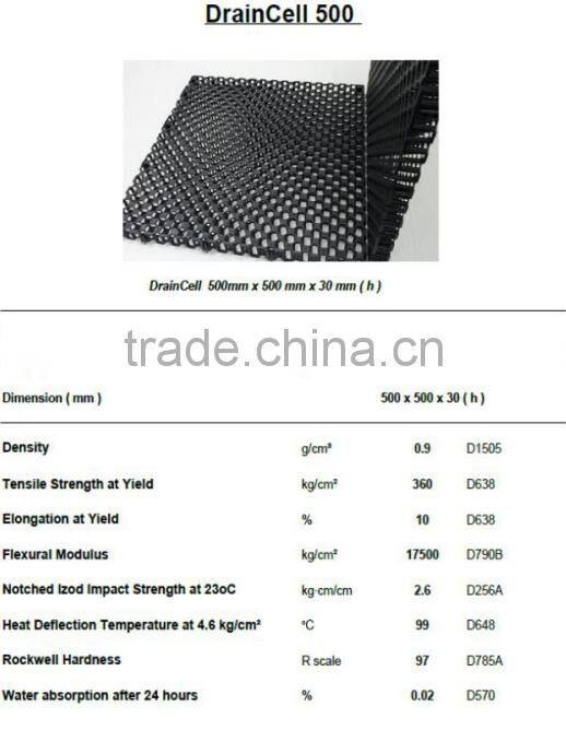 High Strength Polypropylene for Roofing Garden