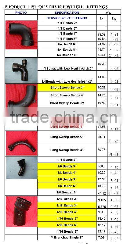 China A74 Cast Iron Pipe Fittings