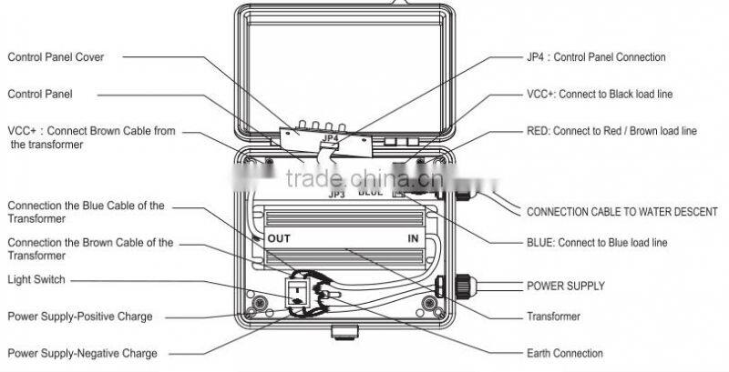 Outdoor Landscape Inflatable Water Descent Water Fountain for Swimming Pool