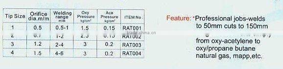 super premium American type welding cutting torch(2872)