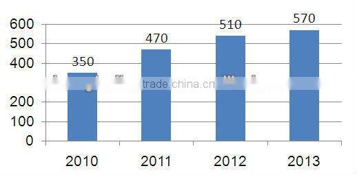 Various High Quality pocket tissue handkerchief