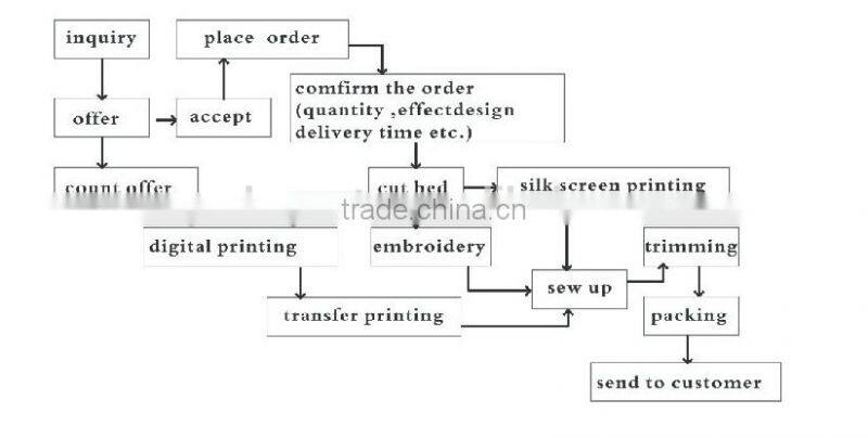 warp knit nylon spandex jersey , undershorts for women and men