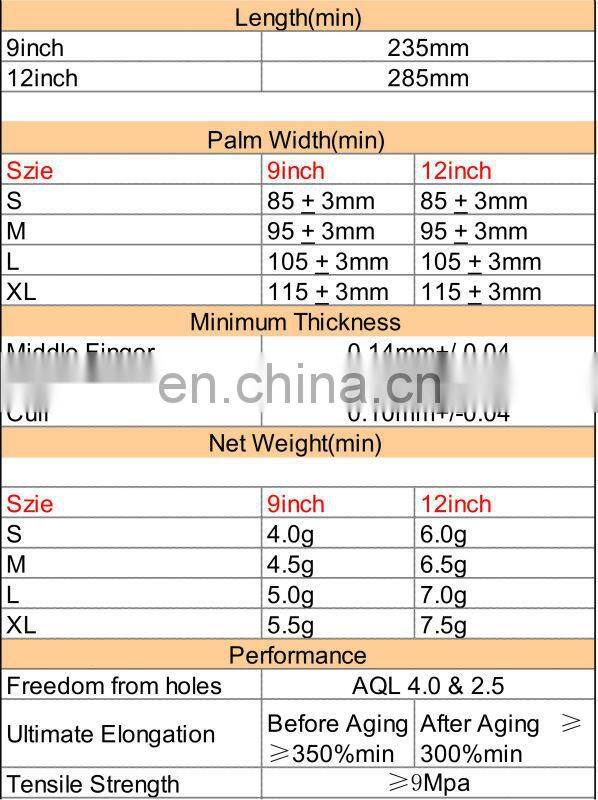 clear disposable vinyl gloves/vinyl exam gloves