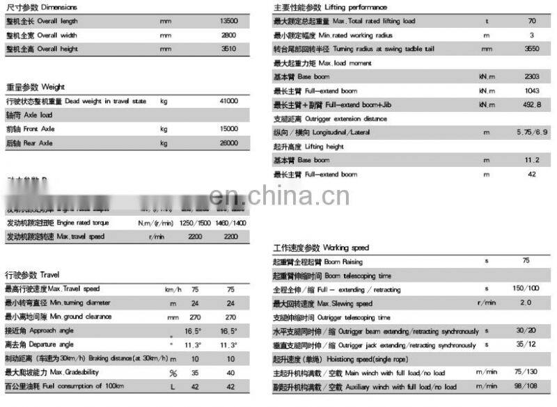 Truck mounted crane China export 70t Truck crane in stock