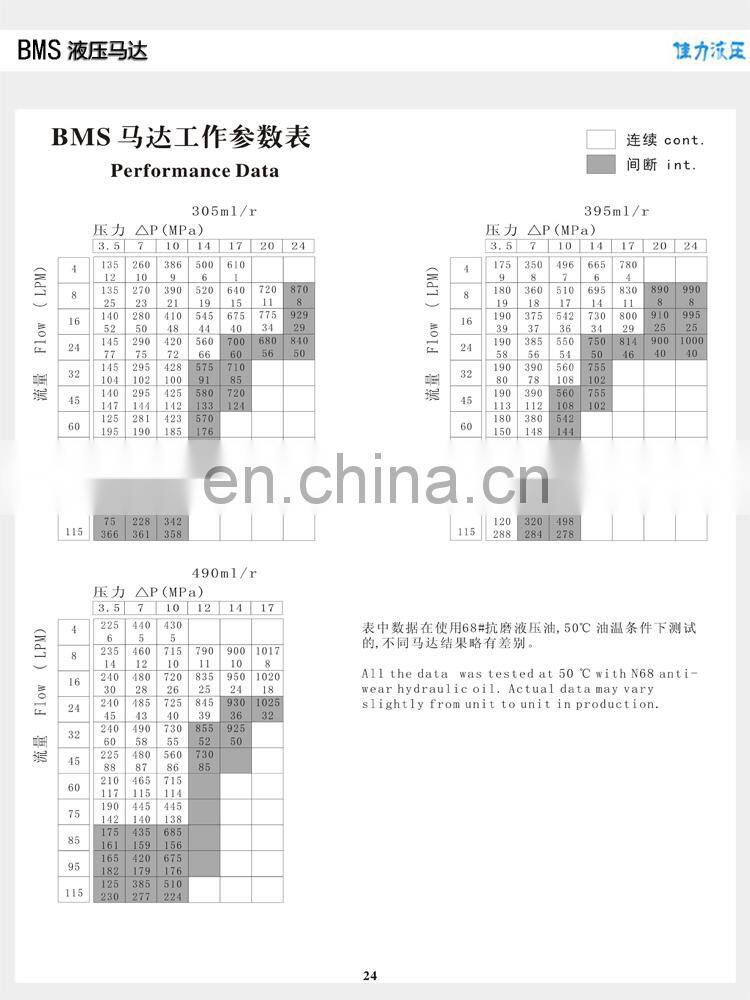High quality orbit Hydraulic motor BMS-80 100 130 160 195 245 305 395 490
