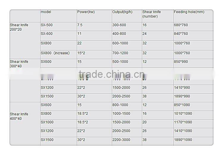 metal shredder/shredder plastic price/plastic bottle shredder machine