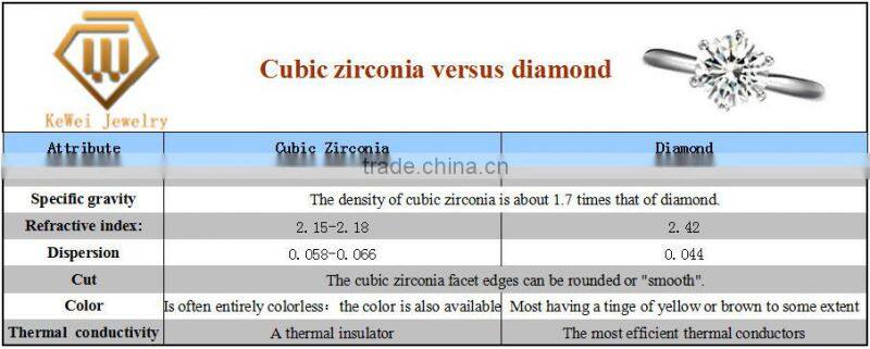 Top quality 2.00mm white topaz vacuum packing topaz stone