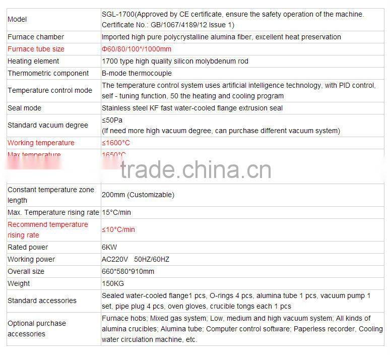 High temperature vacuum tube furnace SGL-1700