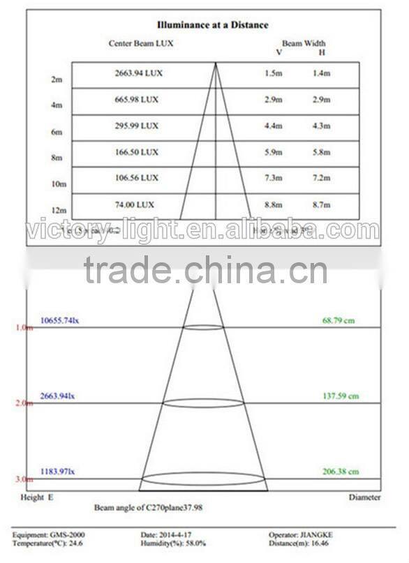 new product in usa ip65 120w 150w gasstation led canopy light