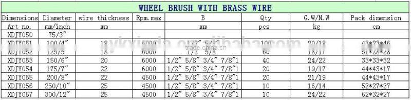 Less profit stainless steel wire brush wheel used for machine