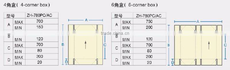 ZH-1450AC-II good price ManufactureHigh-Speed Automatic carton box folder gluer machine for 4 6 corner box