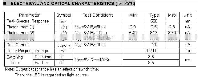Light sensor LLS05-A replacement of photoresistor RoHS compliant Pb-free Cd-free