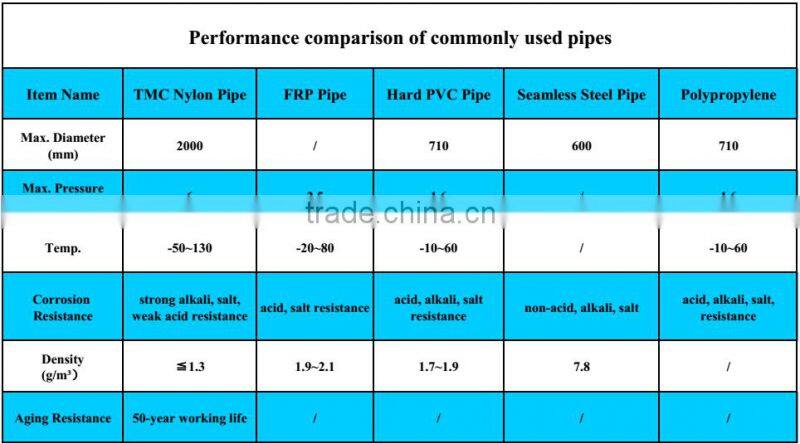High Quality Steel Plastic Nylon Composite pipe