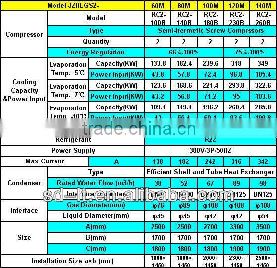 Water Cooled Compressor Racks Condensing Unit (JZHLGS Series with Hanbell Screw Compressor)