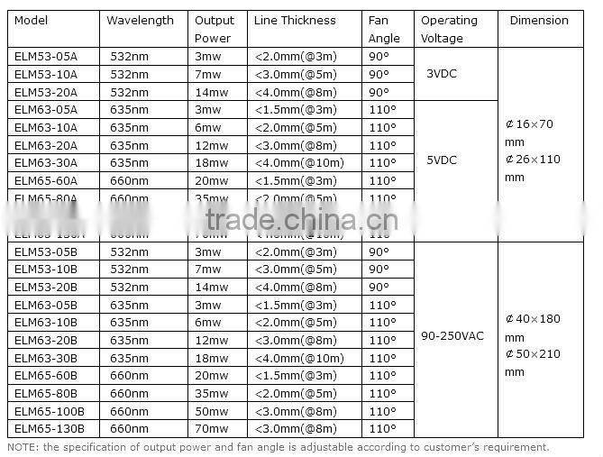 532nm laser line generator for cutting