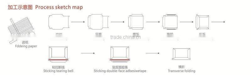 2015 Hot sale fully automatic posthaset envelope making machine SV-ZF-400