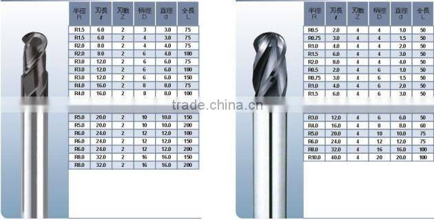 alibaba china cnc cutting machine carbide ball end mill
