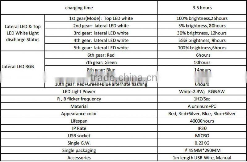 Rechargeable White Lamp Bulb AC/DC LED Outdoor Emergency Camp Tent Light