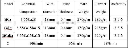Cored Wire/SiCa Cored Wire/Ca Cored Wire