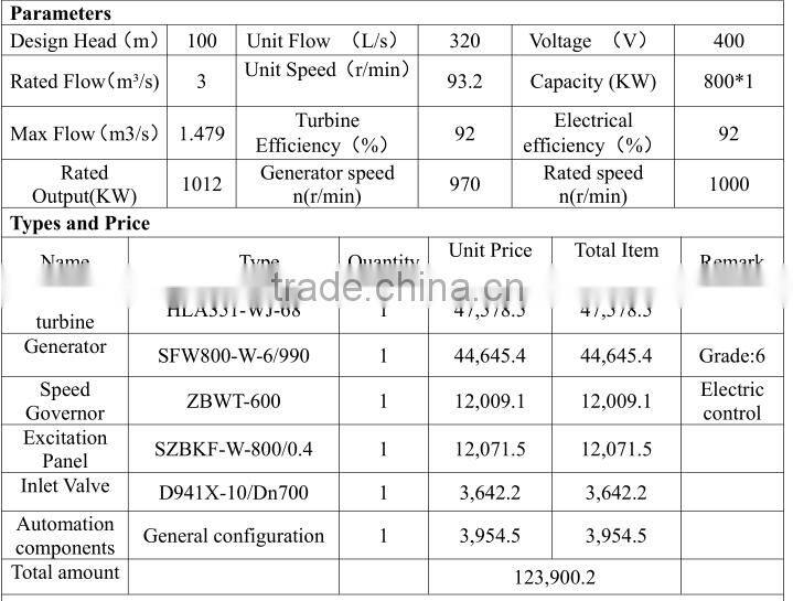 Hot sale Hydro turbine/800kw Francis turbine/ Hydropower plant