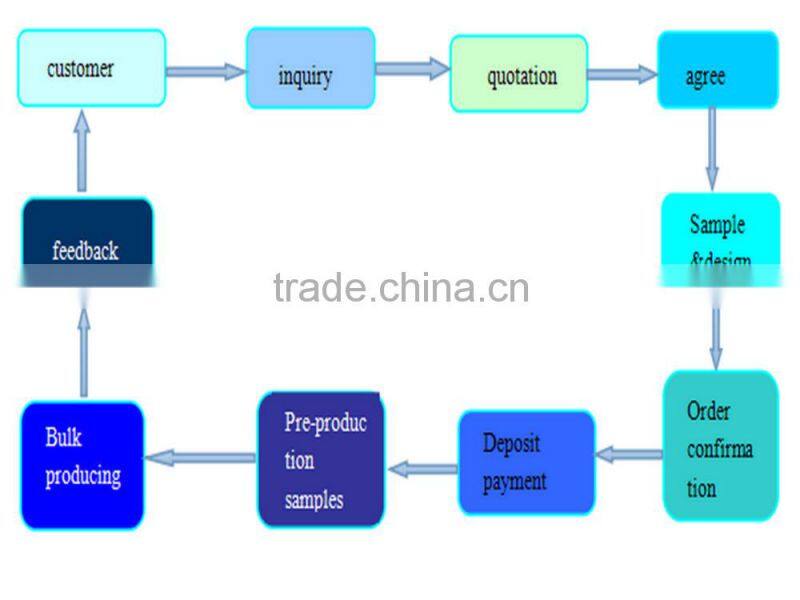 Fashion double colored elastic headband