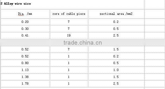 Extentional Wire for Thermocouple k ,n, e ,g, t